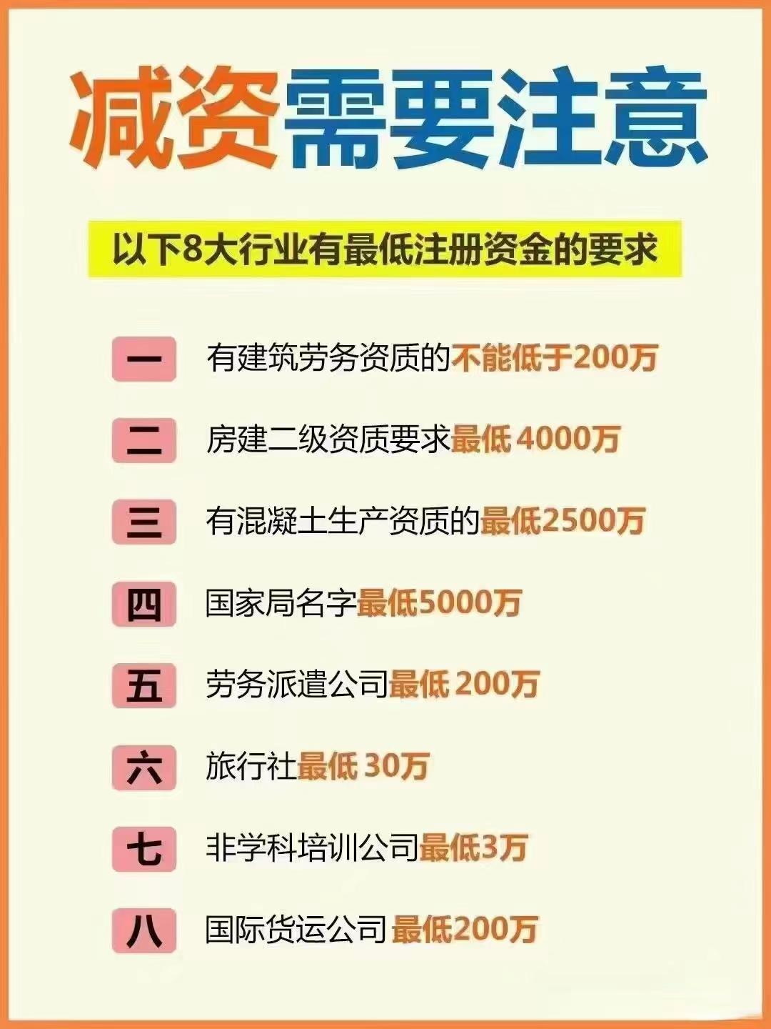 衡水公司减资？八大行业要注意！