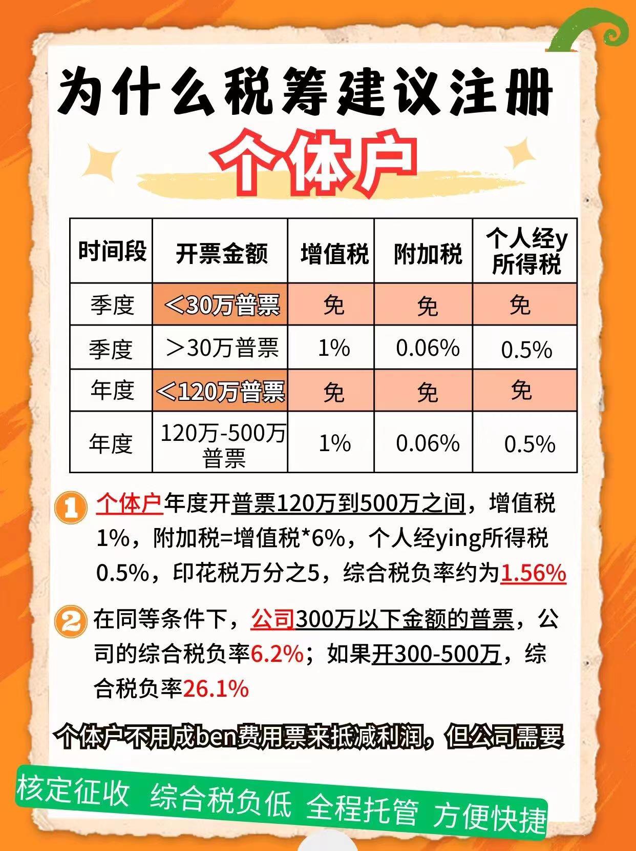 衡水9个问题带你认识个体户！
